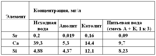 Tabl-123