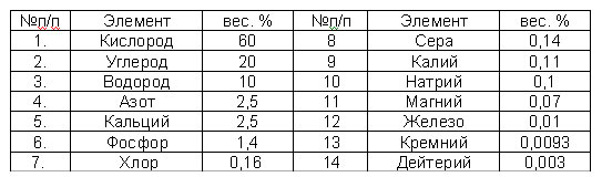 voda_dlya_zdoroviya_tabl_2