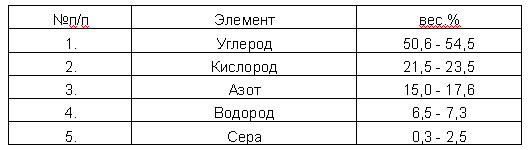 voda_dlya_zdoroviya_tabl_4