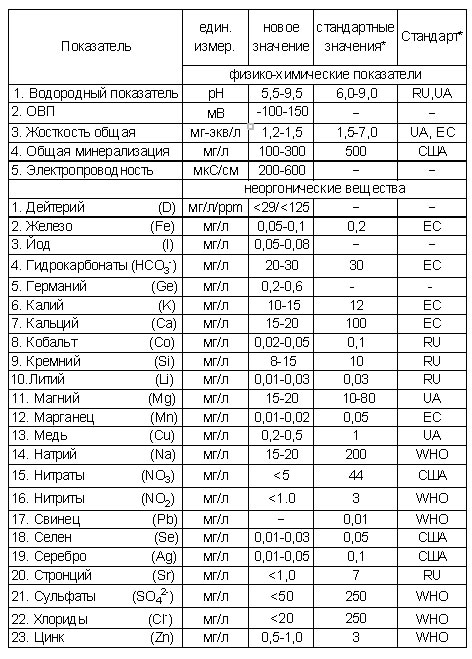 voda_dlya_zdoroviya_tabl_6